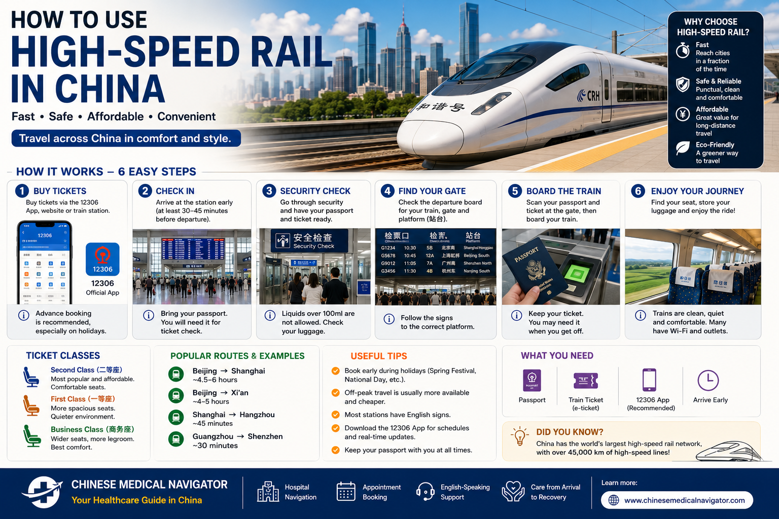 How to Use High-Speed Rail in China
