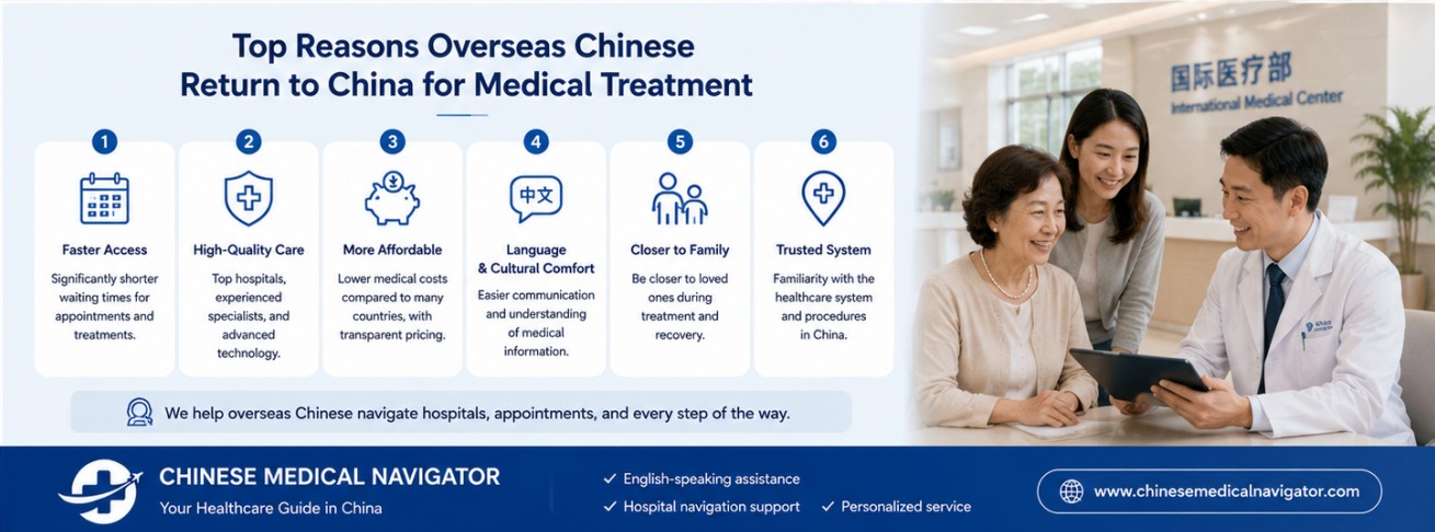 MRI Cost in Beijing